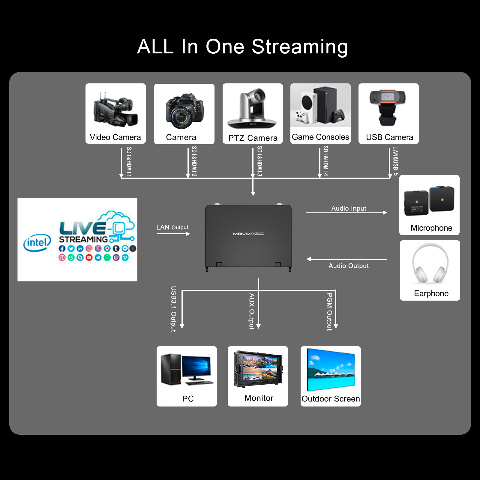 MOVMAGIC MF10 Layar 10.1 Inci  - Audio Mixer 4 Channel ulasan dan harga