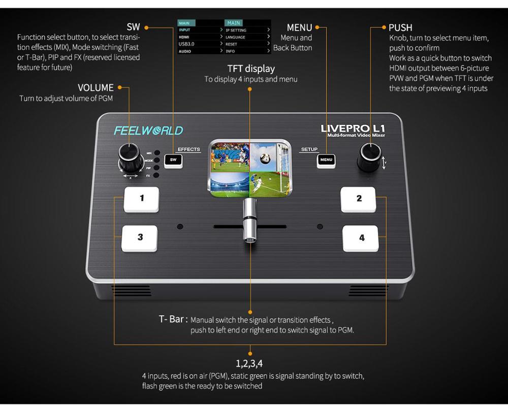 FEELWORLD Pro L1 4xHDMI input  - Audio Mixer 4 Channel ulasan dan harga